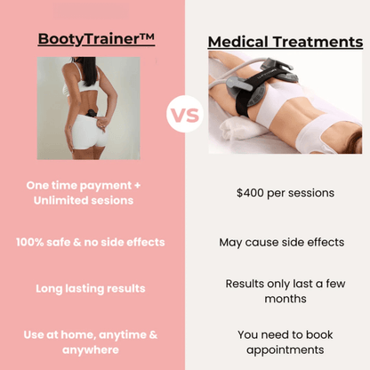 🎁 [FREE GIFT BUNDLE] ToneUp™ Booty Trainer